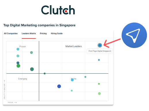 Image 42: First Page recognised in Clutch Leaders Matrix for top digital marketing companies in singapore